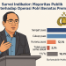 ILustrasi Survei Indikator: 67 Persen Warga Puas Polri Berantas Premanisme (Dok Ai)