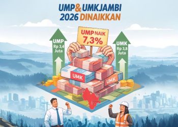 Ilustrasi kenaikan UMP dan UMK Jambi (Dok. Cici)