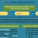 Infografis capaian Program Jambi Cerdas dan Jambi Pintar yang mencatat penyediaan akses internet di 284 desa dan kelurahan blank spot serta penyaluran bantuan pendidikan dan beasiswa oleh Pemerintah Provinsi Jambi hingga 2024. (Dok., Kominfo)